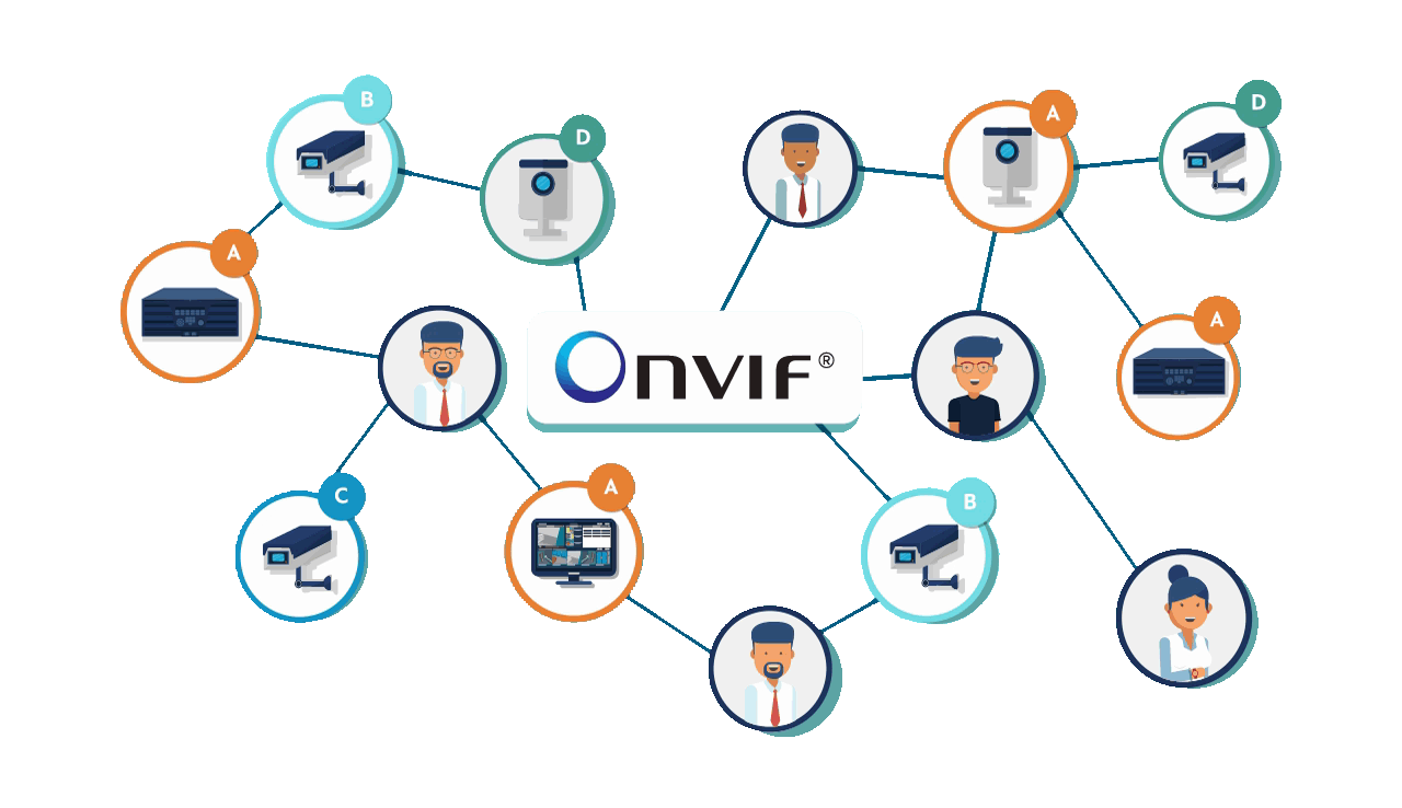 que es onvif